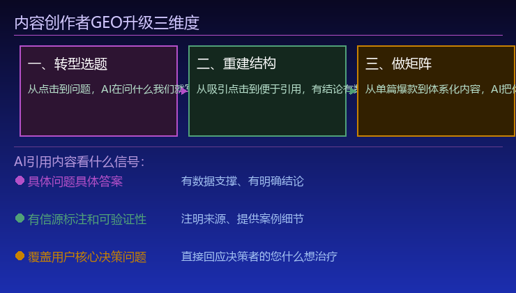 内容创作者GEO升级三维度