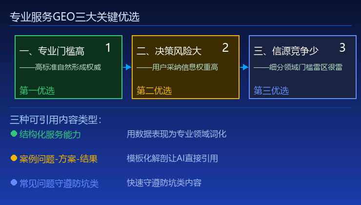 专业服务GEO三大关键优势