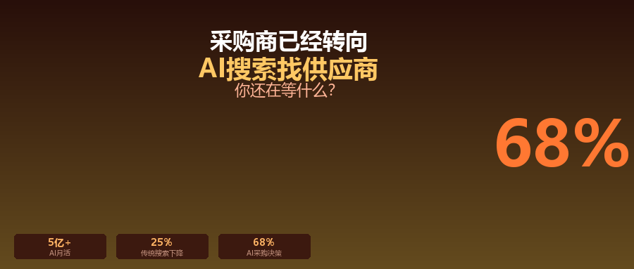68%的采购商已经用AI找供应商了，你还在等什么？