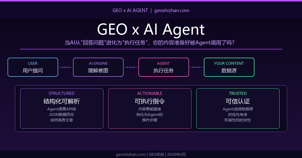 GEO x AI Agent生态：让内容成为Agent执行任务的默认工具