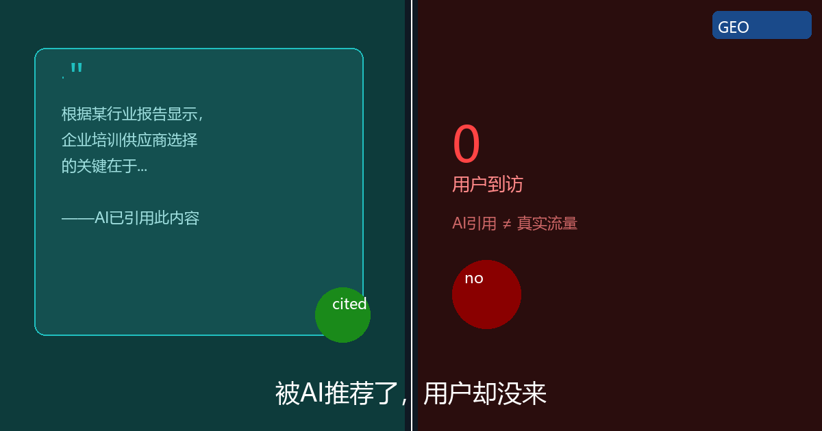 被AI推荐了，用户却没来：流量逻辑正在发生的结构性转变