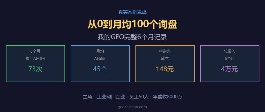 一个真实案例：从0到月均100个询盘，我的GEO完整记录