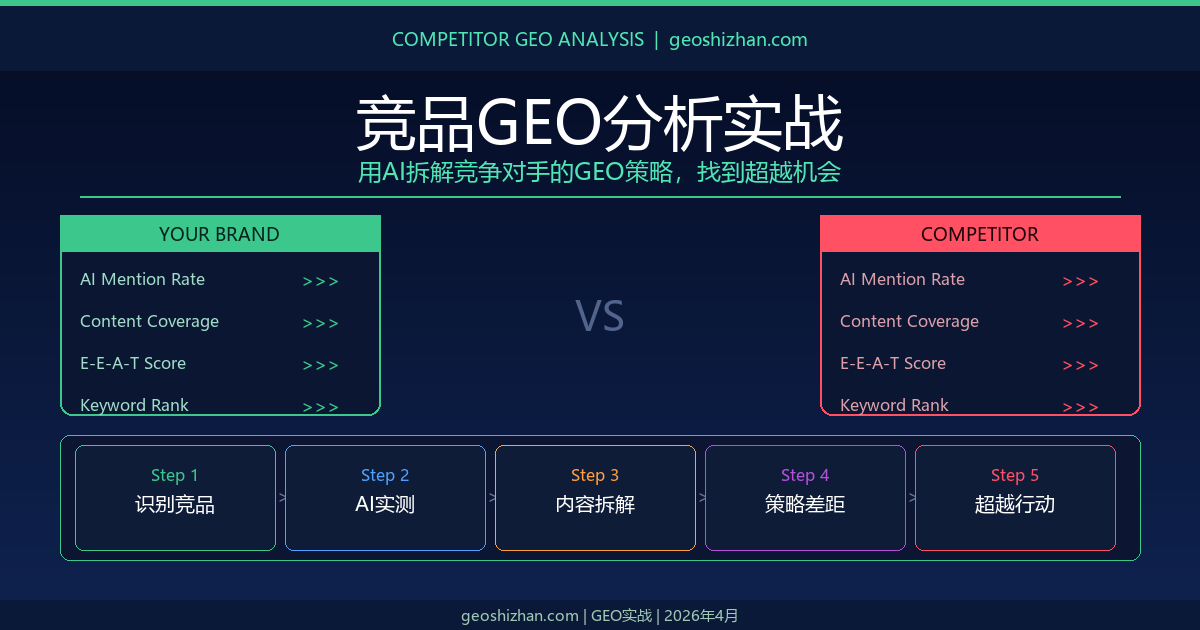 竞品GEO分析实战：如何用AI拆解竞争对手的GEO策略并找到超越机会