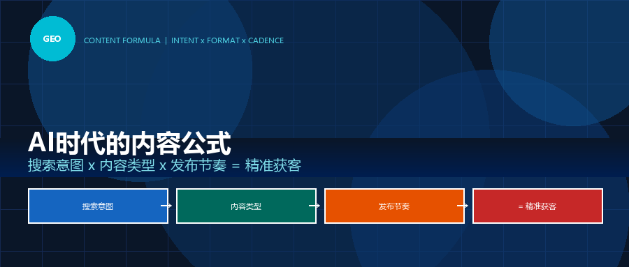 AI时代内容公式封面
