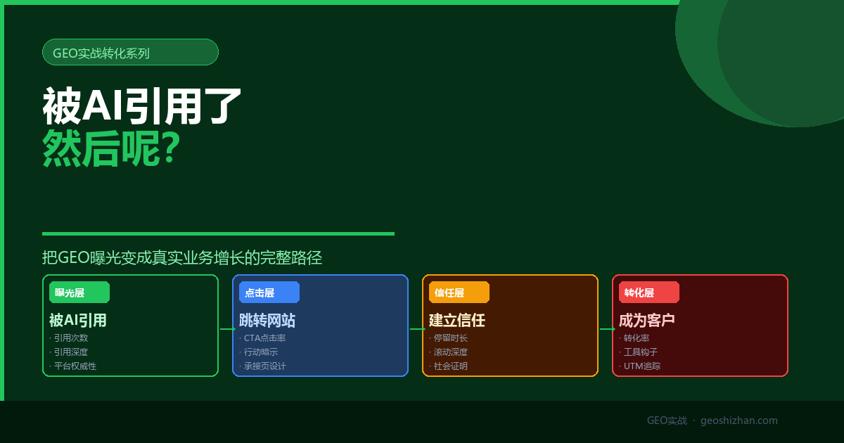 被AI引用了，然后呢？把GEO曝光变成真实业务增长的完整路径