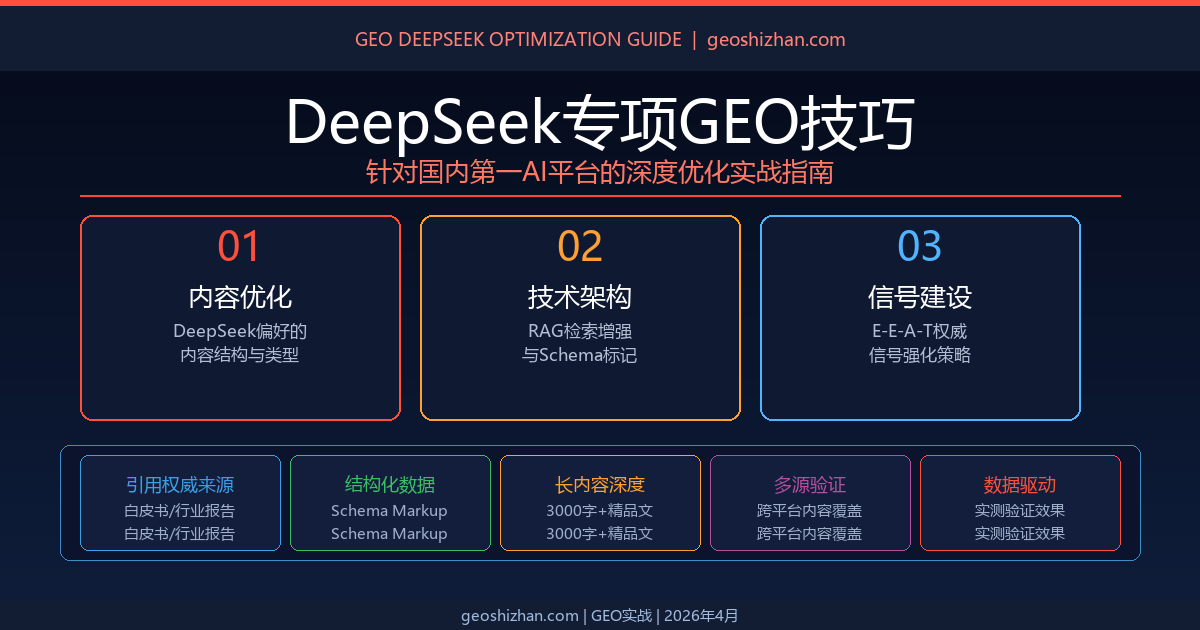 DeepSeek专项GEO技巧：针对国内第一AI平台的深度优化实战指南