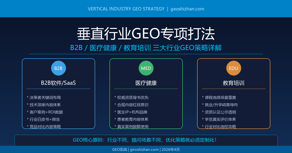 垂直行业GEO专项打法：B2B、医疗、教育三大行业完整策略指南