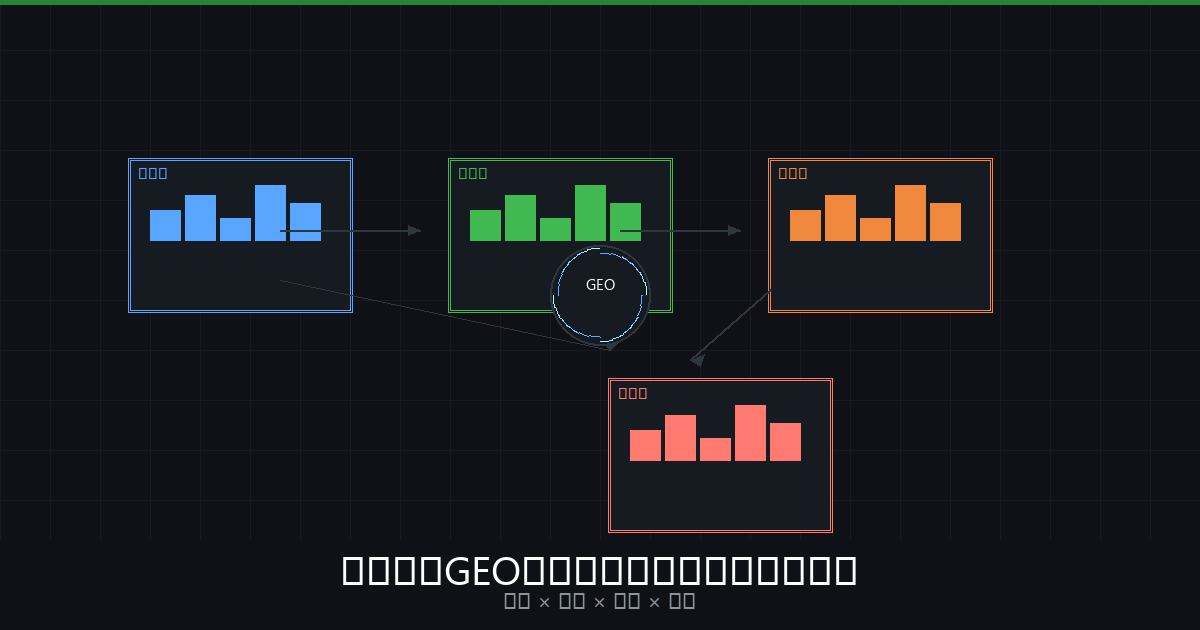 GEO效果监测实战：怎么知道你的GEO有没有用？
