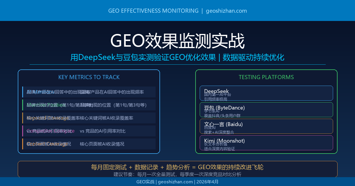 GEO效果监测实战