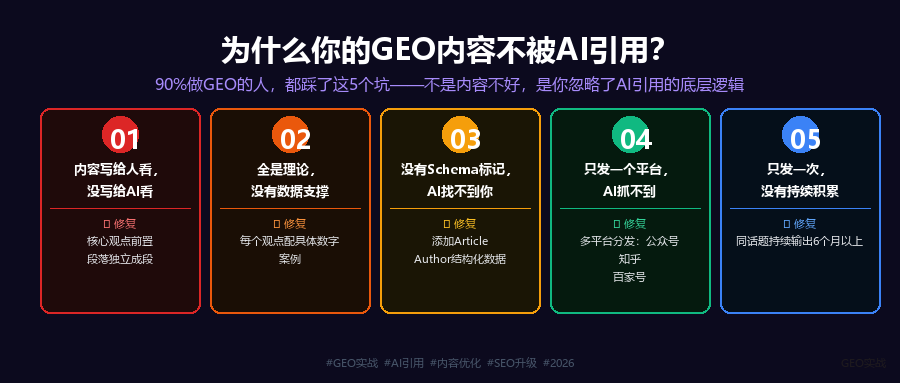 为什么你的GEO内容不被AI引用？90%的人都踩了这5个坑