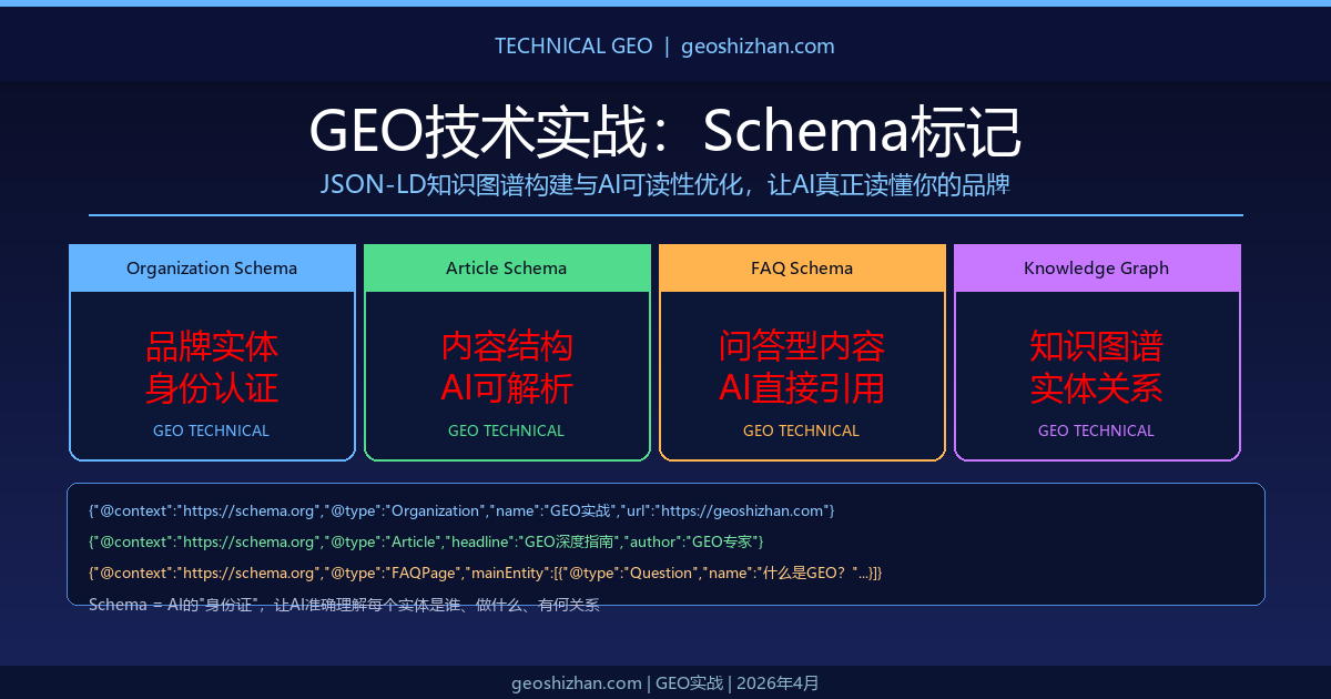GEO技术实战：Schema标记与知识图谱构建，AI可读性的技术底层