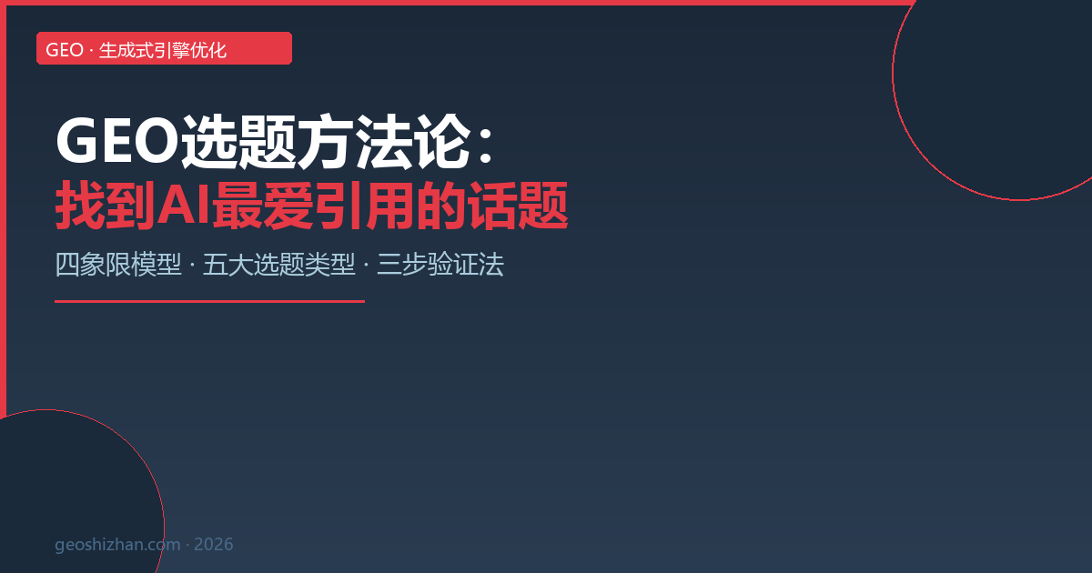 GEO选题方法论封面图