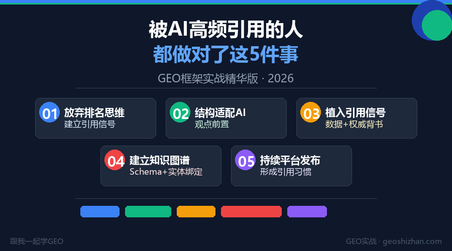 被AI高频引用的人，都做对了这5件事：GEO框架实战精华版