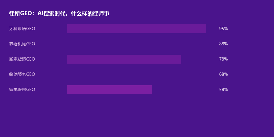 律所GEO