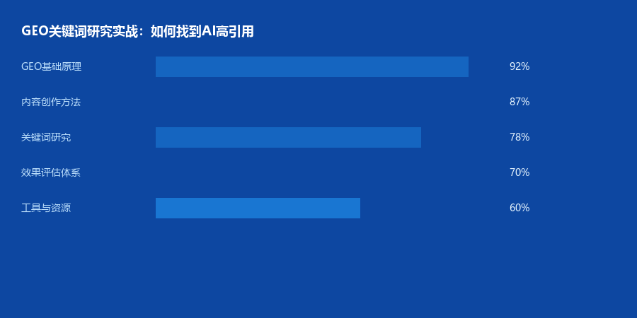 GEO关键词研究