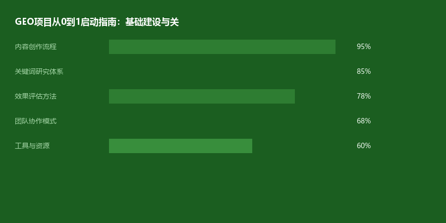 GEO项目启动