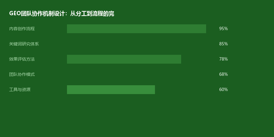 团队协作