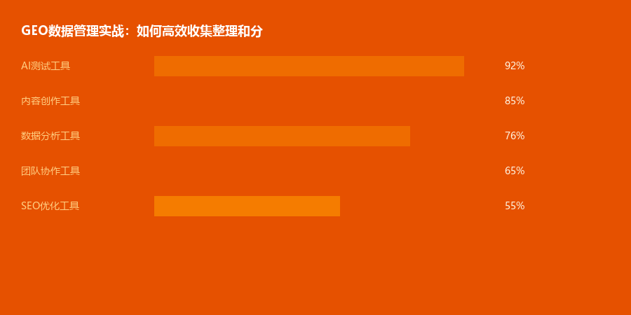 数据管理