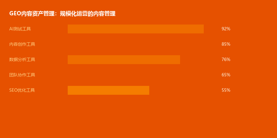 内容资产