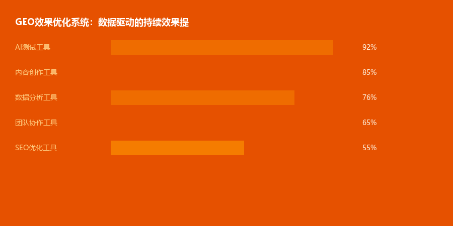 效果优化