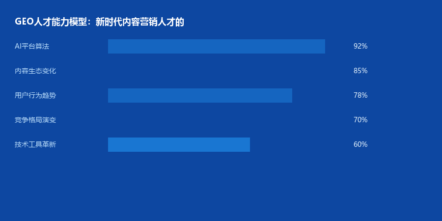 人才能力