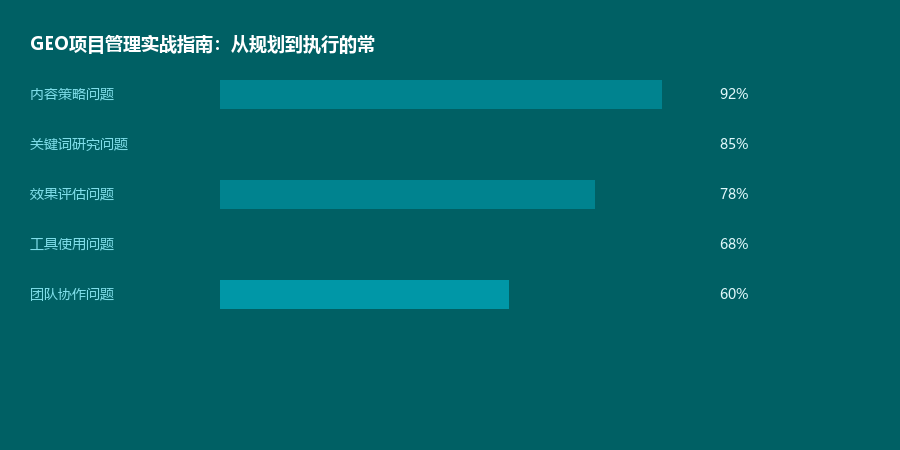 项目管理