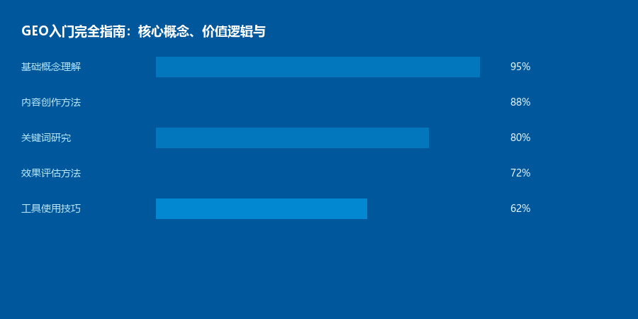 GEO入门
