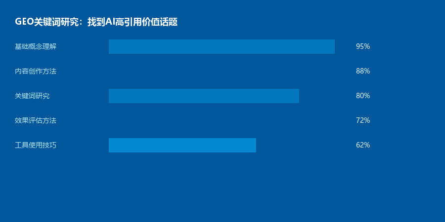 关键词研究