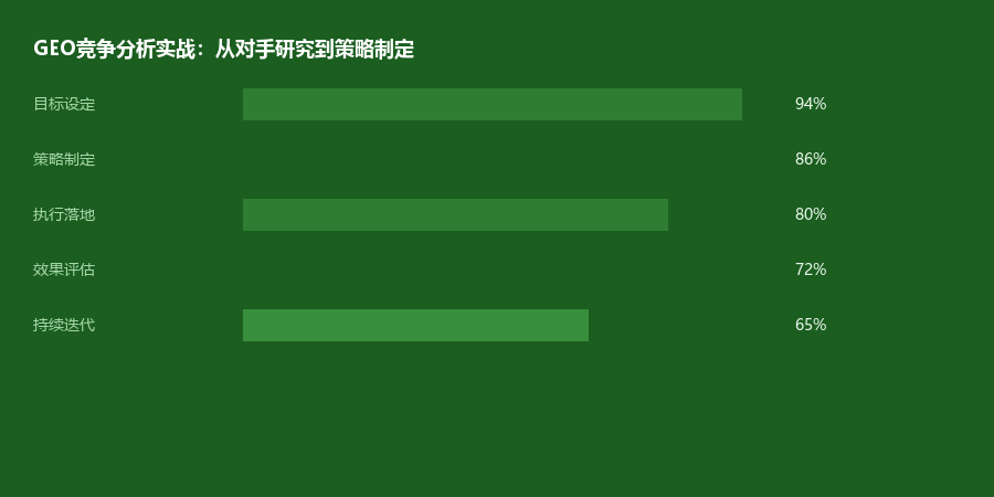 竞争分析