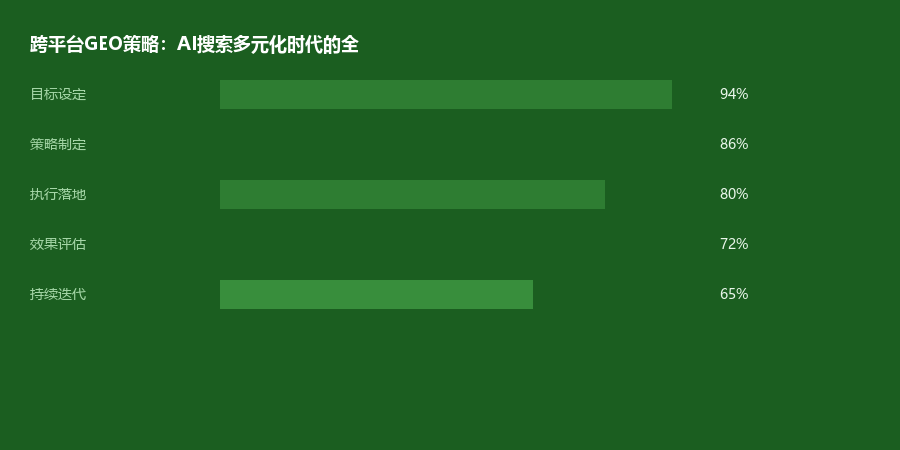 跨平台策略
