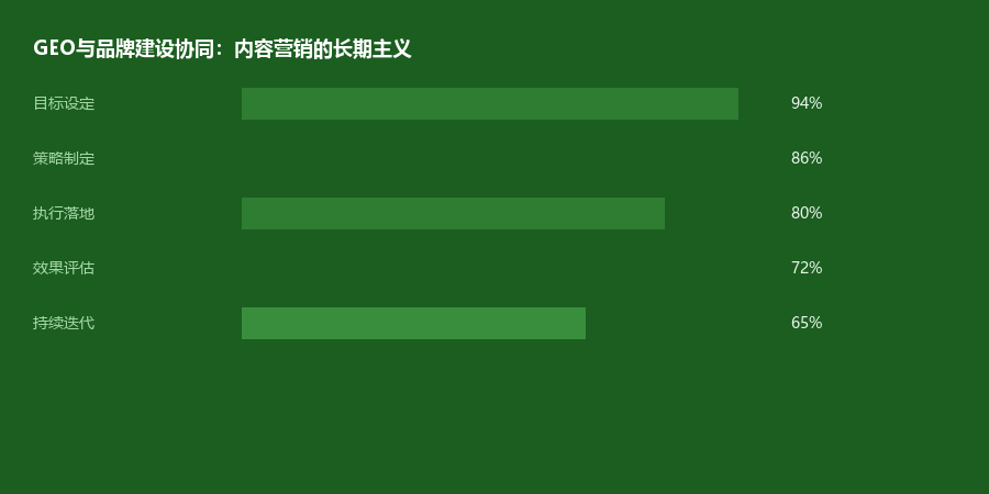 品牌协同