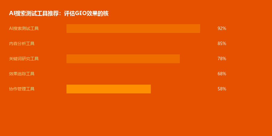 AI搜索测试工具