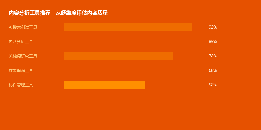 内容分析工具