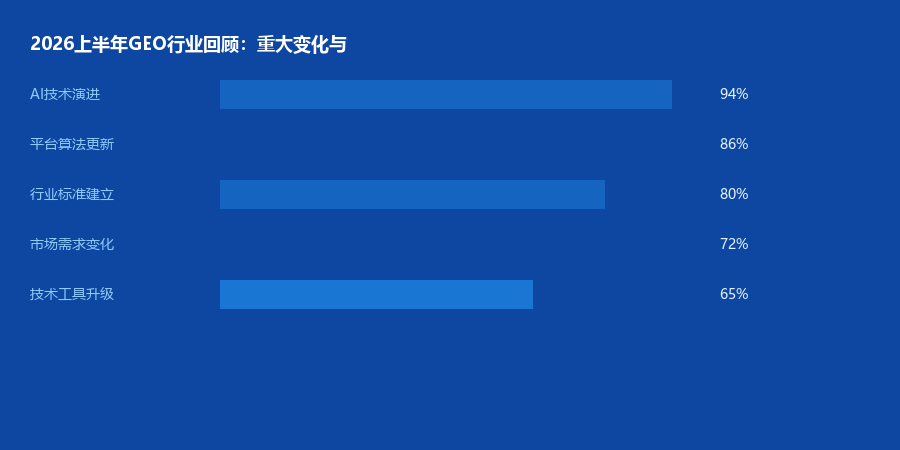 行业回顾