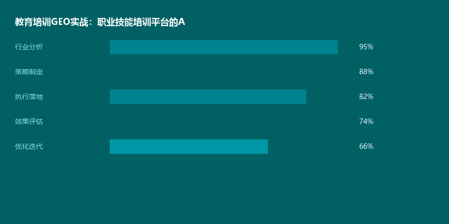 教育培训案例