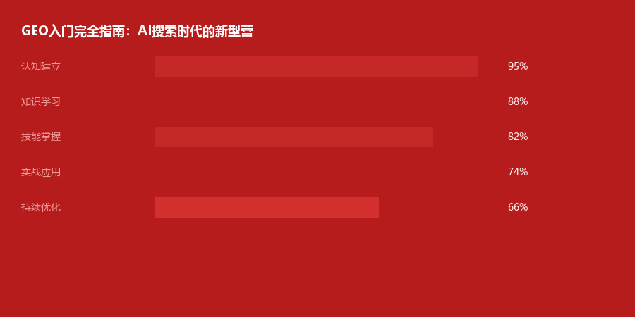 GEO入门