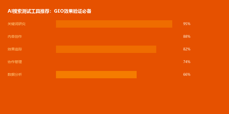 AI搜索测试