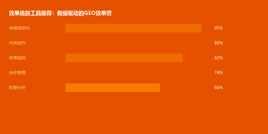 效果追踪