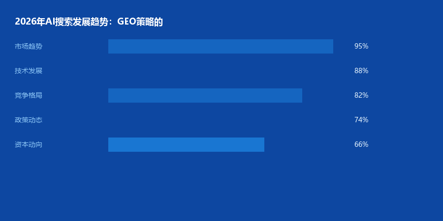 发展趋势
