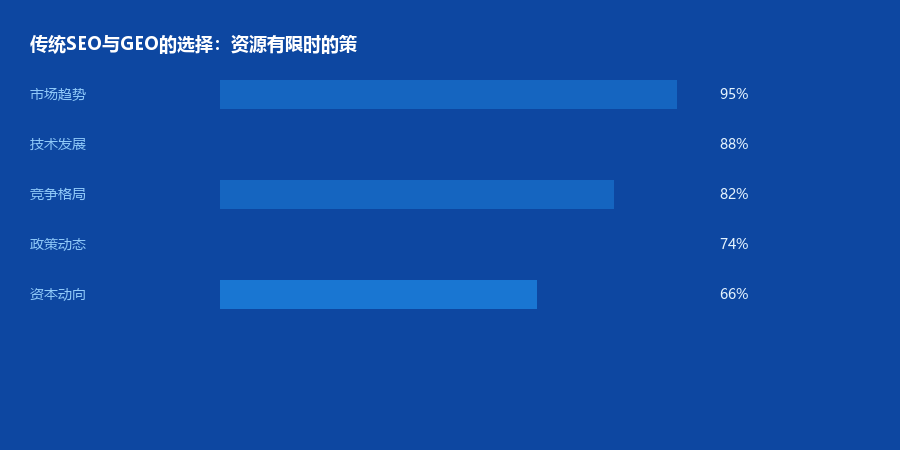 SEO与GEO
