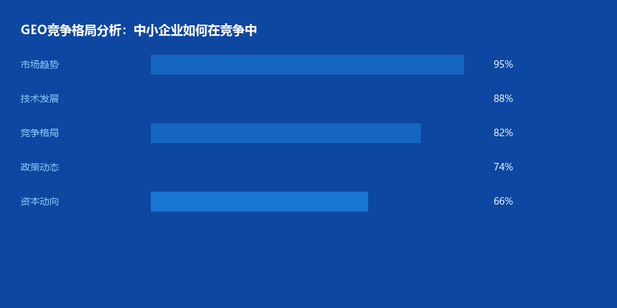 竞争格局