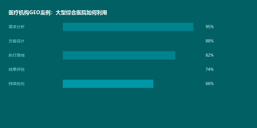 医疗机构