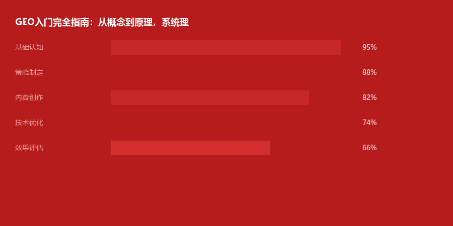 入门指南