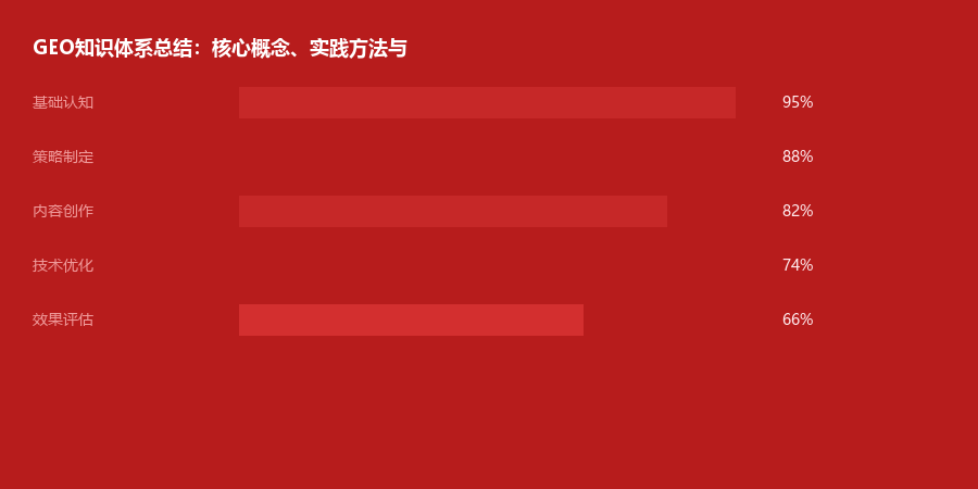 知识体系