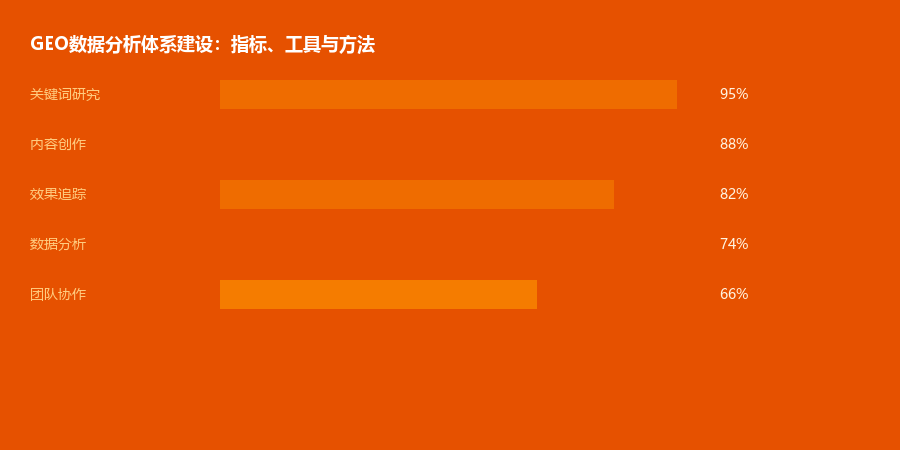 数据分析