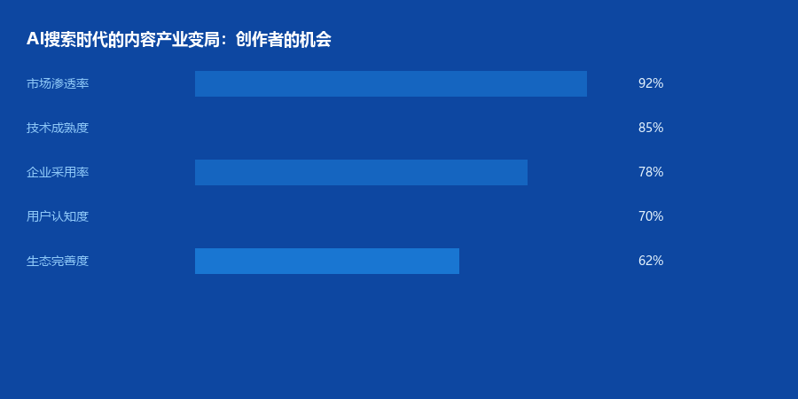 内容产业