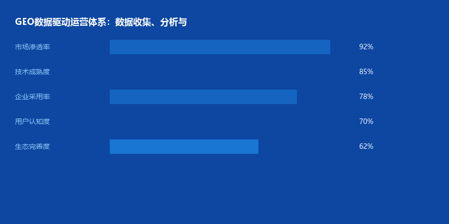 数据驱动