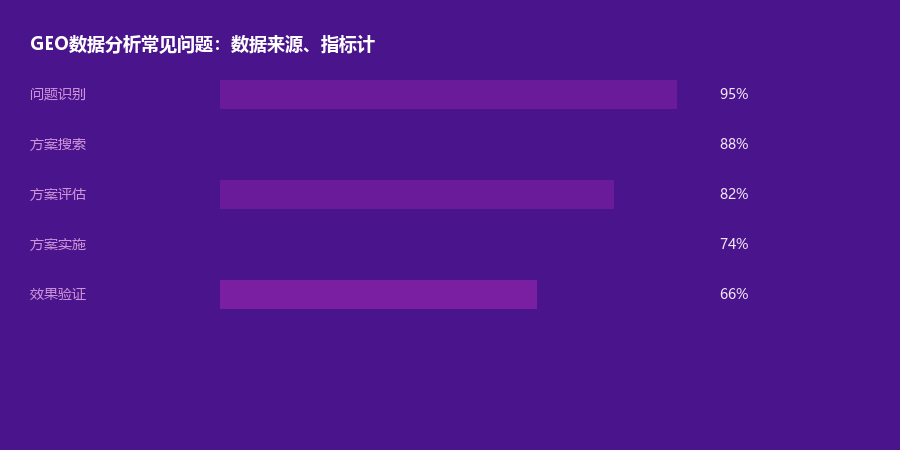 数据分析