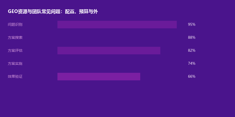 资源团队