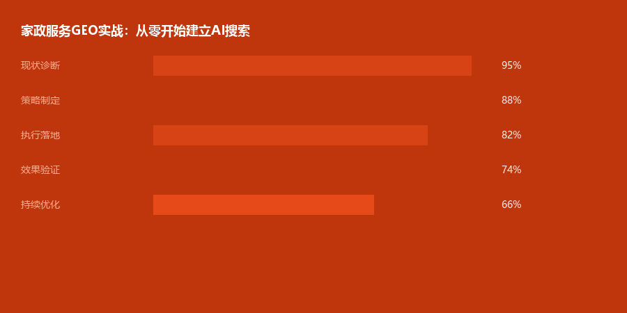 家政服务